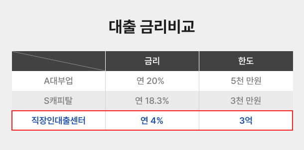대출 금리 비교 표 이미지